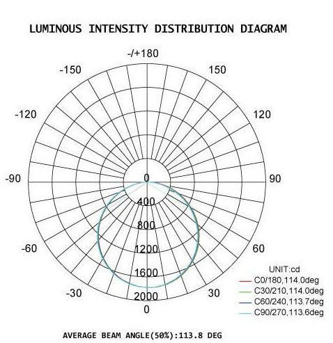 Luz IP65 da prova do diodo emissor de luz da série de DUALRAYS D5 a tri Waterproof o material 20-80W da liga de alumínio