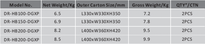 200 watts de AC90V~305V conduziram a lente ótica alta 60°/90°/120° da luz 140LPW Meanwell da baía opcional