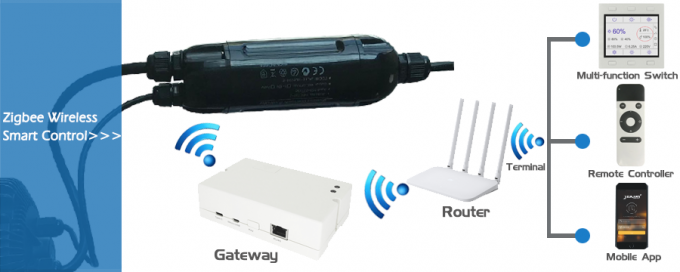motorista alto Pluggable Optional de Meanwell HBG ELG HLG da eficiência da baía 160LPW do UFO do sensor de movimento de 200W HB4 5 anos de garantia