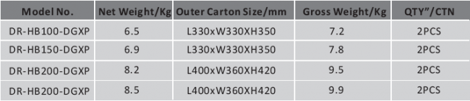200 watts de AC90V~305V conduziram o ‚ótico alto Â° do ‚Â°/120Ã do ‚Â°/90Ã da lente 60Ã da luz 140LPW Meanwell da baía opcional
