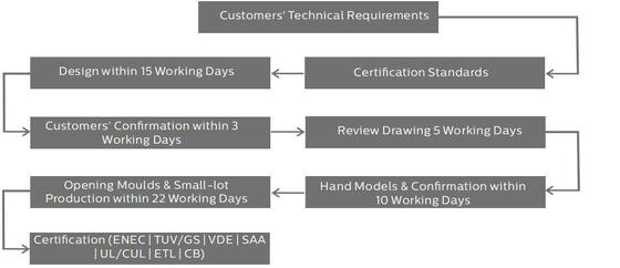HB4H DIP Comutação de energia e 3CCT UFO LED High Bay Light 200W 150LPW
