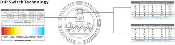 1.5m 60W IP69K IK10 TB7 LED Tubular Light para Instalações Químicas com 3 ou 5 cablagens ligáveis e DIP Switchable Power/3CCT/3-Phase Changing