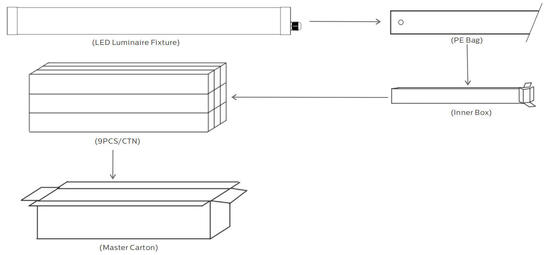 Luz tubular LED 1.2m 40W IP69K IK10 TB6 Anto-UV Amônia Para Estábulo de Animais, Armazém e Local de Lavagem de Carros