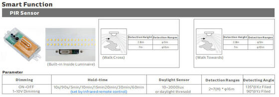 Luminária estanque LED Tri-Proof de 5 pés 50W IP69K IK10 para ambientes industriais agressivos