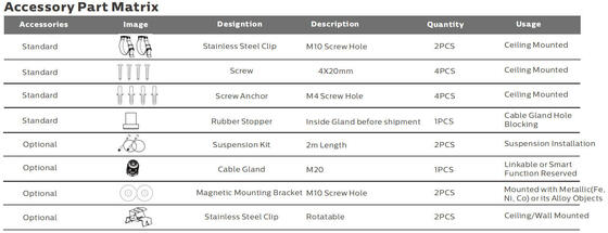 Luminária estanque LED Tri-Proof de 5 pés 50W IP69K IK10 para ambientes industriais agressivos