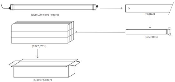 Lâmpada à prova de umidade LED DUALRAYS D5 com potência comutável DIP / 3CCT Eficiência 160LPW