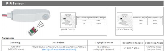 Luminária estanque LED D5 de 5 pés/60W com potência selecionável por DIP Switch/3CCT, eficiência de 160LPW com 7 anos de garantia