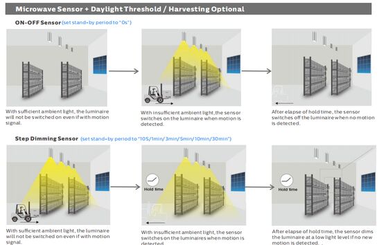 Painel impermeável do dispositivo elétrico claro do vapor da prova do diodo emissor de luz de 20w 30w 40w 50w 150lpw tri