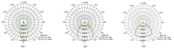 Luminária de alta baia HB5 para armazém europeu, com carcaça de alumínio forjado integralmente moldada e tecnologia LED avançada, proporcionando iluminação