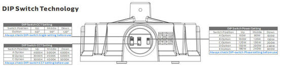 Luminária de alta baia HB5 para armazém europeu, com carcaça de alumínio forjado integralmente moldada e tecnologia LED avançada, proporcionando iluminação