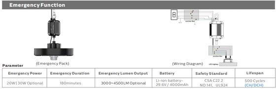 HB4H DIP Comutação de energia e 3CCT UFO LED High Bay Light 150W 150LPW com 20W/30W@3 Horas Emergência