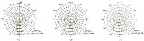 HB4H DIP Comutação de energia e 3CCT UFO LED High Bay Light 150W 150LPW com 20W/30W@3 Horas Emergência
