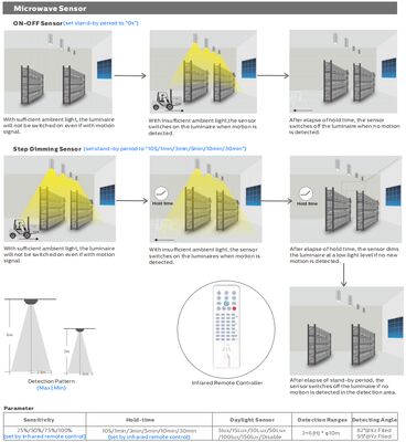 HB4H DIP Comutável de Potência 3CCT UFO LED High Bay Light 150W 150LPW com 90 Graus Al Reflector IP65 IK08 Proteção Europe Warehouse
