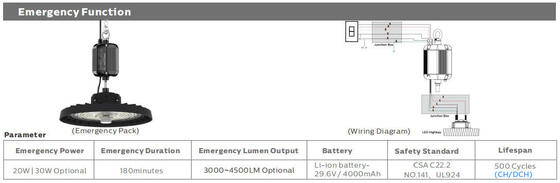 HB3H DIP Comutação de energia e 3CCT UFO LED High Bay Light 100W 150LPW com 20W/30W @ 3 horas Função de emergência opcional
