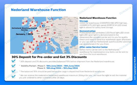 DUALRAYS Europa que armazena a expedição alta da lâmpada da baía do UFO diretamente a rápido e local holandeses após o serviço de vendas
