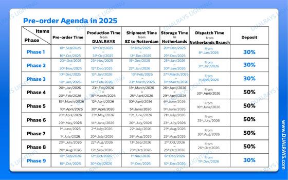 DUALRAYS Europe Armazém Luz LED à prova de umidade e LED Highbay Envio direto dos Países Baixos Dentro de 3 dias úteis e serviço pós-venda local