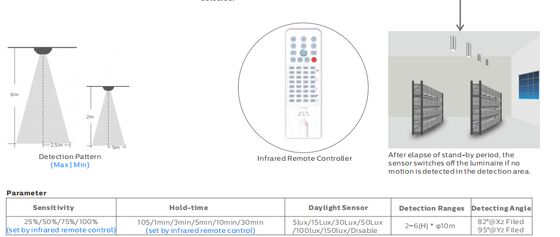 Lâmpada LED à prova de umidade D4 com até 160 LPW, com tampa de extremidade de encaixe rápido e fiação conectável pronta para emergência com 4W@3HRS