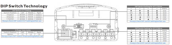 Lâmpada LED à prova de umidade 4FT/40W D4 com até 160 LPW com sensor de movimento plug and play Ready 4 e flexível para projetos