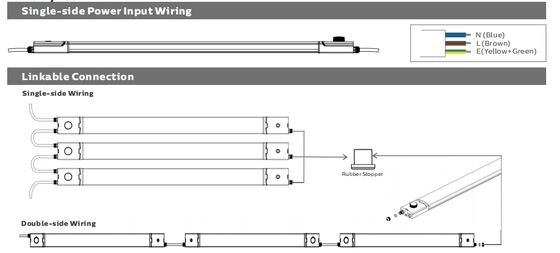 Lâmpada à prova de umidade D4 LED com DIP Switchable Power e 3CCT Loop in-out