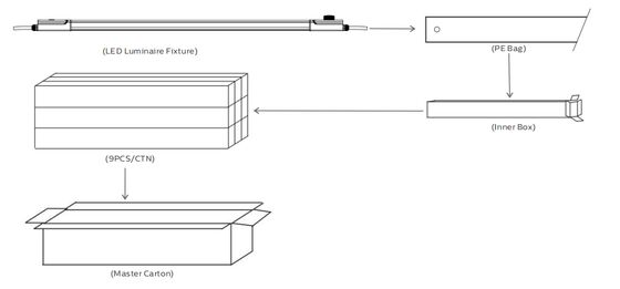 Lâmpada LED à prova de umidade D4 160LPW com Pronto para Emergência 4W@3HRS Plug and Play Fácil de Manter