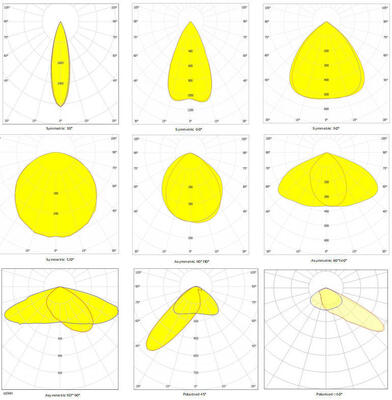 Luminária esportiva LED modular de 500W com controle sem fio Zigbee e classificação IP66 para esportes ao ar livre