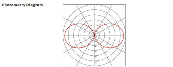 Lâmpada de trabalho portátil LED de 15 W com proteção IP67 e garantia de 5 anos para navegação e construção