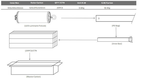 Lâmpada de trabalho portátil LED de 15 W com proteção IP67 e garantia de 5 anos para navegação e construção