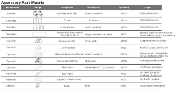 Alojamento completo IP65 IK08 do PC luz subterrânea da prova do diodo emissor de luz da emergência de Paking da tri