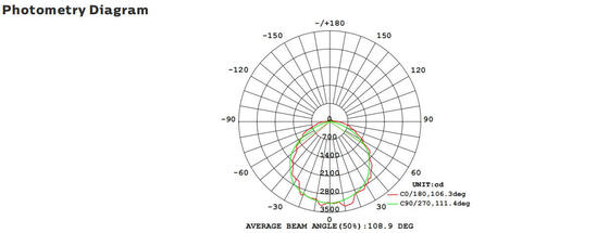 8W Bulk Head LED Porch Light com função de emergência e sensor de movimento IP65
