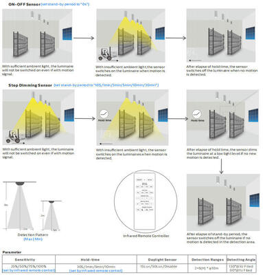 Lâmpada LED para varanda Bulk Head 8W com 3CCT e alimentação comutável