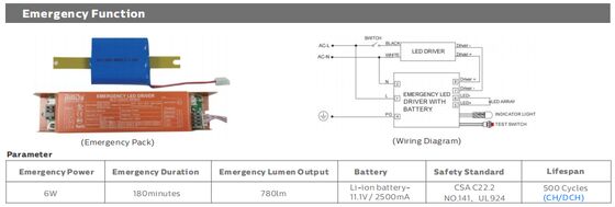 Série 4ft 50W de Dualrays D5 5 anos luz 160LmW da prova do diodo emissor de luz da garantia de tri