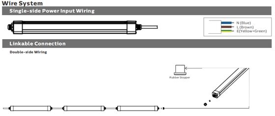 A luminosidade reduzida da série 60W 4ft de Dualrays D5 deteriora Proline da luz 160LPW Primeline 120LPW da prova do diodo emissor de luz o tri