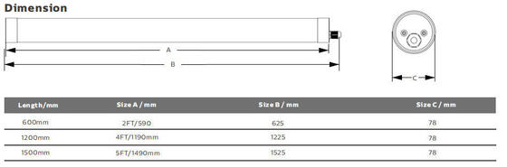 luz da prova do tempo do diodo emissor de luz da saída de 80W 15000mm com proteção IP65