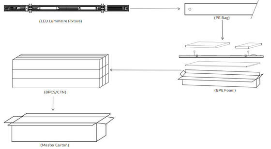 Luz de retrofit linear LED universal de 75 W com 160LPW para substituição fluorescente T5/T8 Compatível com as principais marcas de tronco AEG, Philips, Siteco, Regiolux, Trilux, Ridi, Zumtobel, Siemens, Thorn