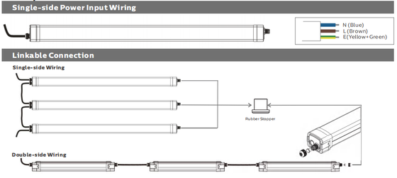 Luz 160LPW da prova do diodo emissor de luz da série 40W de Dualrays D2 tri com IP65 proteção PIR Sensor