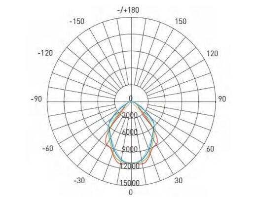 CERT do CE de RoHS do poder superior de Effficiency IP66 da proteção dos projetores 750W IP66 IK10 do diodo emissor de luz da série de Dualrays F5 para a corte do futebol