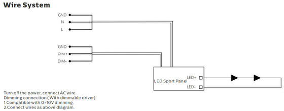 Esportes exteriores do diodo emissor de luz da luz de inundação 1000W do diodo emissor de luz da série de Dualrays F5 que iluminam o motorista Optional de Meanwell Sosen