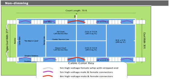 Luz de inundação do diodo emissor de luz da série 250W de Dualrays F5 para o anjo múltiplo interno e exterior 1-10V do feixe de IP66 IK10 que escurece
