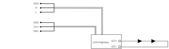 190lm/W ENEC HB4H UFO LED High Bay Light 100W 150W 200W IP65 IK08 iluminação industrial de armazém de 5 anos