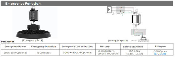 100W 150W 200W 150lm/W DUALRAYS ILUMINAÇÃO HB5 UFO LED High Bay Light IP65 IK08 Lâmpada industrial de armazém com opção de sensor