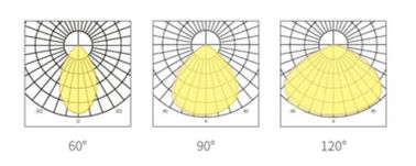 Meia alta da luz da baía do diodo emissor de luz do UFO do projeto magro de DUALRAYS HB3 no armazém holandês com serviço pós-venda local de Europa