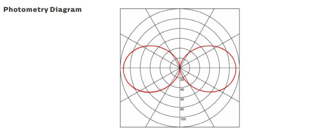 Lâmpada de trabalho portátil LED de 15 W com proteção IP69K e funcionamento AC/DC24-42V para aplicações marítimas e temporárias